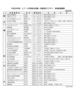 平成28年度 ヒブ・小児用肺炎球菌・四種混合ワクチン 実施医療