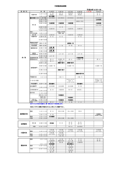 外来表 - 中部徳洲会病院