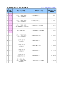 審議予定案件一覧（PDF：75KB）