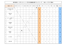 高円宮杯U－18サッカーリーグ2016北海道札幌ブロックリーグ 1部リーグ