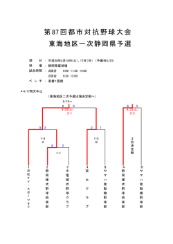 第87回都市対抗野球大会 東海地区一次静岡県予選