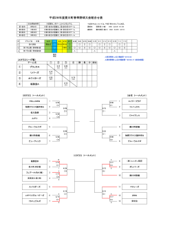 H28.愛川町春季野球大会トーナメント表 - Aikawa Baseball Association