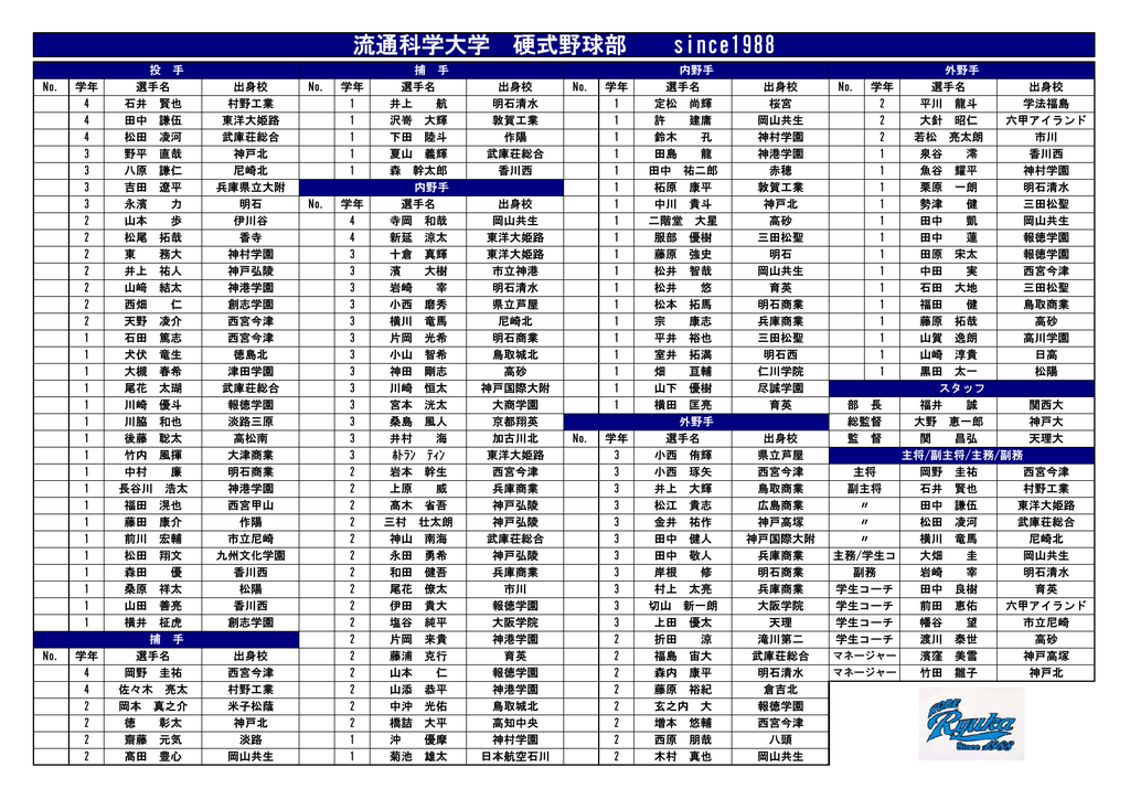 流通科学大学 硬式野球部 Since19