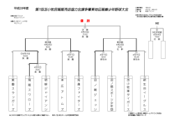 第7回苫小牧民報販売店協力会旗争奪東地区親善少年野球大会