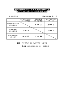 第36回全国学童軟式野球大会 ﾏｸﾄﾞﾅﾙﾄﾞﾄｰﾅﾒﾝﾄ いわき地区大会