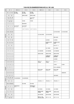第54回島根県総体期日・会場 (PDF:30.8 KB)
