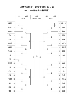 夏季大会 - 日永フェニックス