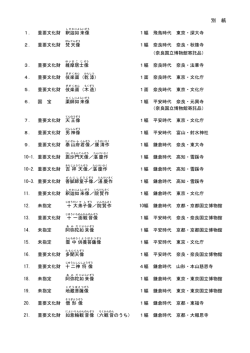 別 紙 - 文化庁