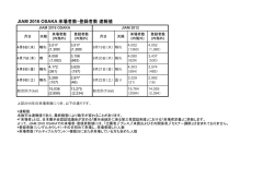 JIAM 2016 OSAKA 来場者数・登録者数速報値