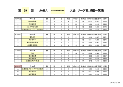 ブロック成績一覧