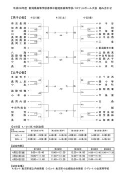 中越地区 - 新潟県バスケットボール協会