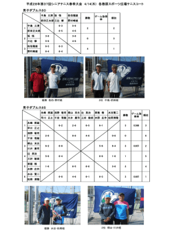 平成28年第37回シニアテニス春季大会の結果を追加しました。