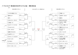 バーモントカップ 第26回全日本少年フットサル大会 神奈川県大会
