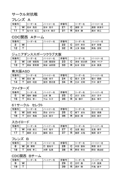 サークル出場者名簿 - 大阪府ダンススポーツ連盟 Osaka DSF