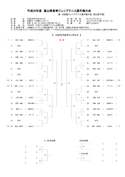 平成28年度 富山県春季ジュニアテニス選手権大会