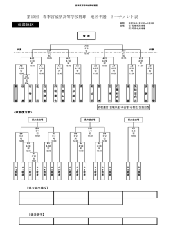 東部地区 - 宮城県高等学校野球連盟