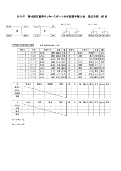 2016年 第48回滋賀県サッカースポーツ少年団選手権大会 湖北予選 3日目