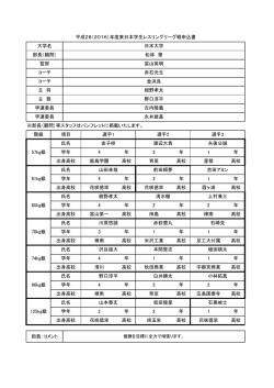 日大 - 日本レスリング協会