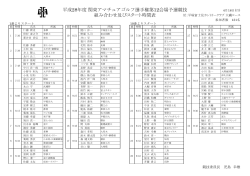 平成28年度関東アマチュアゴルフ選手権第12会場