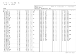 ファミリーマンスリー杯 - 彦根カントリー倶楽部