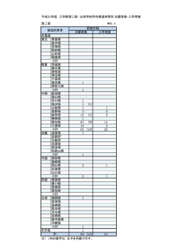 出身学校所在都道府県別一覧