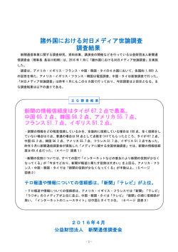 諸外国における対日メディア世論調査 調査結果