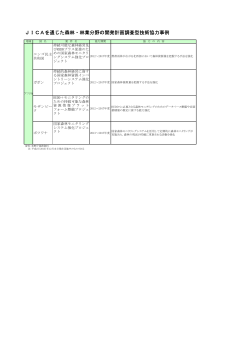 JICAを通じた森林・林業分野の開発計画調査型技術協力事例