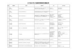 H27年度大学との協働事業調査票（審議会等）