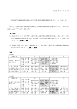 平成28年4月20日 市原市低入札価格調査実施要領及び市原市最低