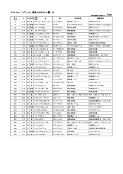 2016トレーニングセール 調教VTRタイム一覧 #2