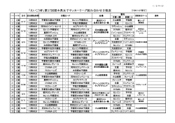 「えいこう杯」第17回栃木県女子サッカーリーグ