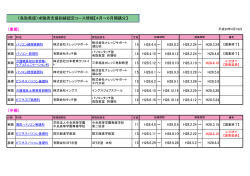 4月～6月開講分