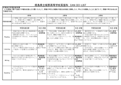 徳島県立板野高等学校英語科 CAN-DO-LIST