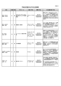 別紙1 平成28年度文化庁文化交流使一覧