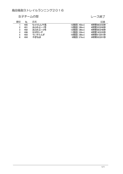 女子チームの部 レース終了 島田島耐久トレイルランニング2016