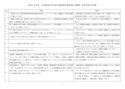 質問・意見等及び回答 - 江戸川区ホームページ