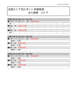 (01)道東 エリア 全国エリア別スポット卸価格表