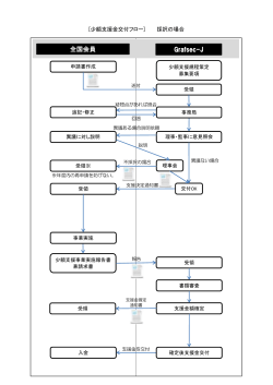 全国会員 Grafsec-J