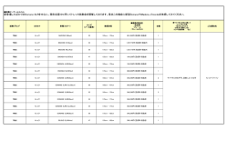 新登場したばかりのDomane SLRを中心に、現在全国10ヶ所にてトレック