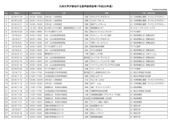 平成28年度九州大学が参加する進学説明会等について