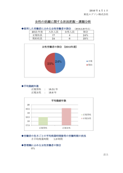 女性活躍_状況把握 課題分析 基礎項目