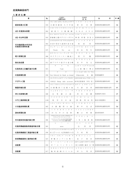 産業陶磁器部門