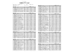 正 式 結 果 2016JMRC関東チャンピオンシリーズ＊第1戦 JMRC千葉