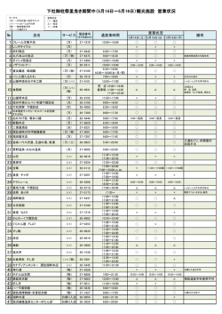 下社御柱祭里曳き期間中（5月14日～5月16日）観光施設 営業状況