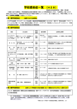 学校感染症一覧 （H28）
