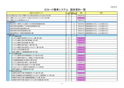ICカード標準システム提供資料一覧（平成28年4月現在）
