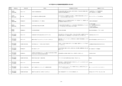 H27年度NPOとの協働事業調査票【取りまとめ】