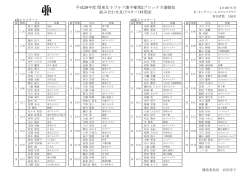 平成28年度 関東女子ゴルフ選手権第2ブロック予選
