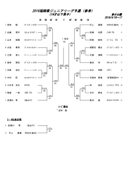 2016福岡県ジュニアリーグ予選（春季）
