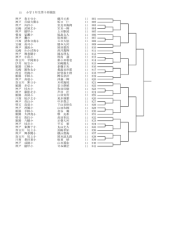 11 小学1年生男子形競技 神戸 鶴甲小 寺本璃空 11 041 川西 多田東小